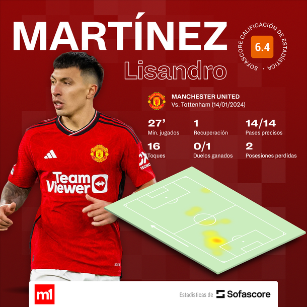 Fuente: Sofascore. Fuente: Sofascore.