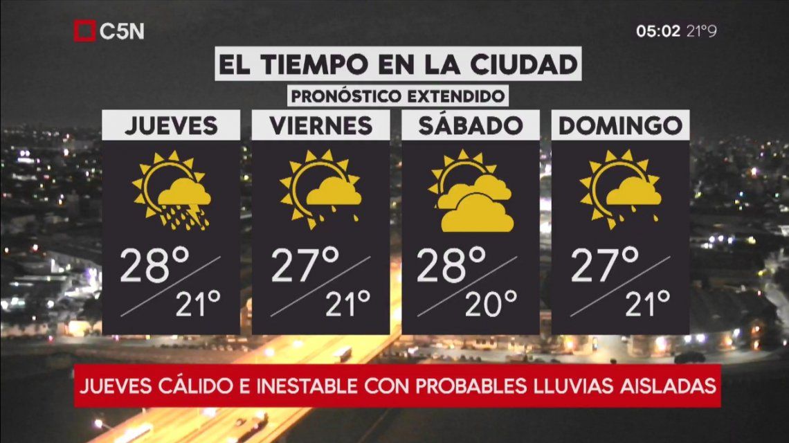 Pronóstico del tiempo del jueves 19 de abril de 2018