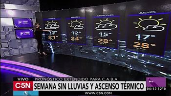 Pronóstico del tiempo del lunes 21 de noviembre de 2016 en C5N Pronóstico del tiempo del lunes 21 de noviembre de 2016 en C5N