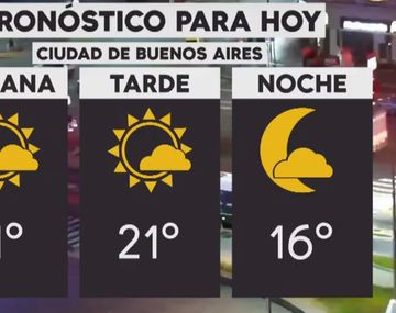 La semana arranca con tiempo fresco en la Ciudad y el Conurbano