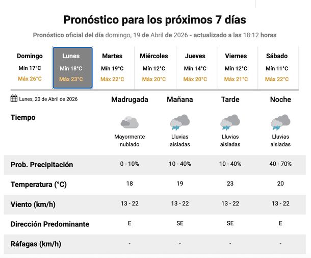 Pronóstico de lluvias para este lunes en Buenos Aires. Fuente: Servicio Meteorológico Nacional.