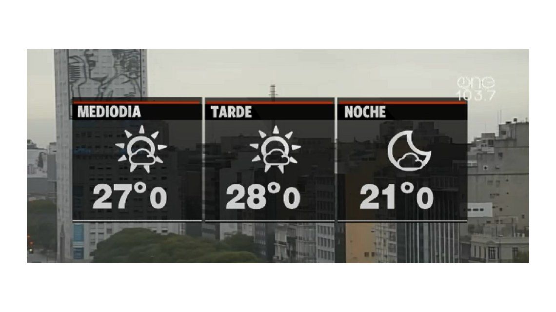 La Jornada Será Con Buen Clima Y Sin Lluvias