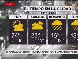 Pronóstico del tiempo del viernes 28 de julio de 2017 Pronóstico del tiempo del viernes 28 de julio de 2017