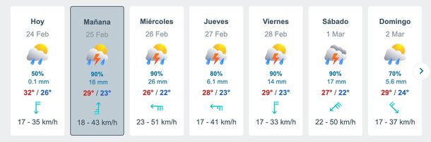 Pronóstico de lluvias y tormentas para toda la semana en Buenos Aires. Fuente: Meteored Pronóstico de lluvias y tormentas para toda la semana en Buenos Aires. Fuente: Meteored