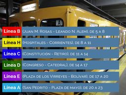 subtes: manana habra paros rotativos de 3 horas en todas las lineas subtes: manana habra paros rotativos de 3 horas en todas las lineas