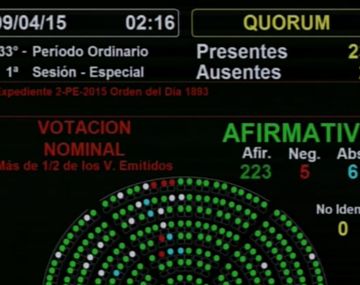 Diputados dio media sanción al proyecto para estatizar los trenes