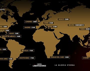 Cómo ver en vivo la final de la Copa Libertadores