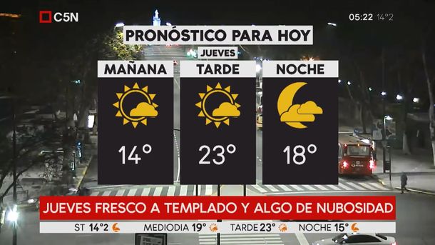 Pronóstico del tiempo del viernes 21 de septiembre de 2018