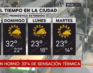 Pronóstico del tiempo del sábado 9 de febrero de 2019