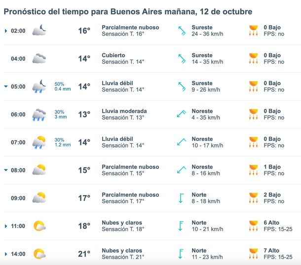 Pronóstico de lluvias en Buenos Aires para este sábado. Fuente: Meteored. Pronóstico de lluvias en Buenos Aires para este sábado. Fuente: Meteored.