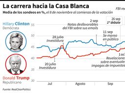 Cómo llegó a la elección cada candidato