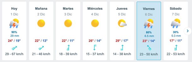 Pronóstico de lluvias y tormentas en Buenos Aires. Fuente: Meteored. Pronóstico de lluvias y tormentas en Buenos Aires. Fuente: Meteored.