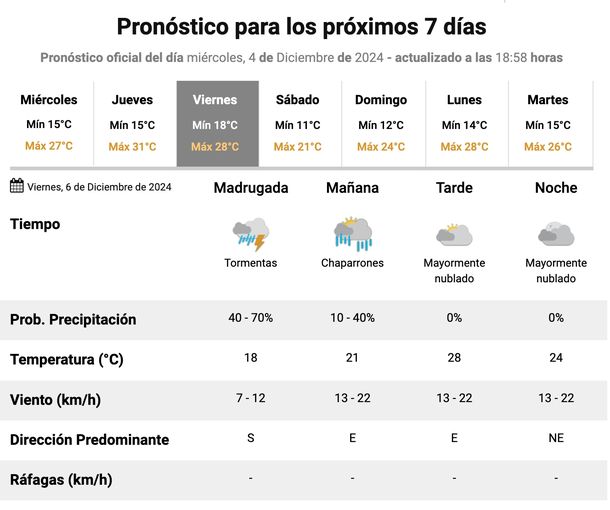Pronóstico de lluvias y tormentas en Buenos Aires. Fuente: Servicio Meteorológico Nacional. Pronóstico de lluvias y tormentas en Buenos Aires. Fuente: Servicio Meteorológico Nacional.