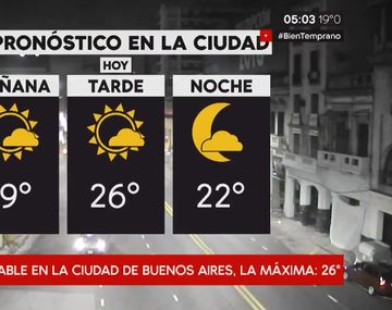 Pronostico del tiempo del lunes 16 de abril de 2018