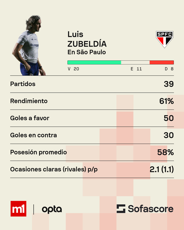 Fuente: Sofascore. Fuente: Sofascore.