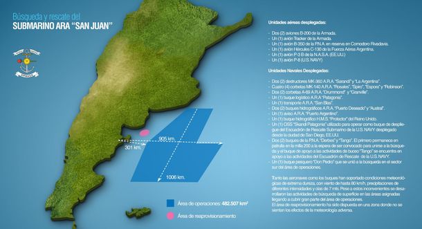 Mapa del área de operaciones en donde la Armada Argentina efectúa la búsqueda del submarino. Telam.