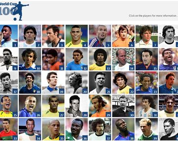 Polémica lista sobre los mejores jugadores en los Mundiales