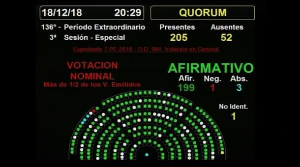 Diputados le dio media sanción a la ley anti barras, pero volverá a comisiones
