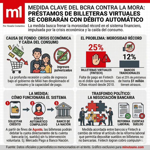 Billeteras virtuales cambian su modalidad de cobro Billeteras virtuales cambian su modalidad de cobro