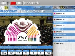 El nuevo senado