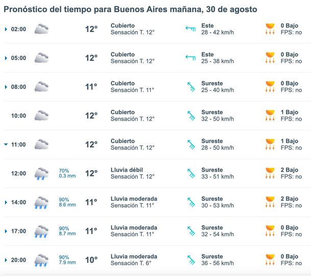 A qué hora empiezan las lluvias en Buenos Aires por Santa Rosa. Fuente: Meteored. A qué hora empiezan las lluvias en Buenos Aires por Santa Rosa. Fuente: Meteored.