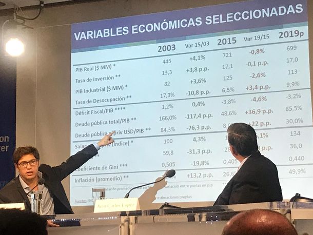 Axel Kicillof en Washington