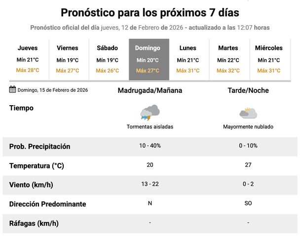 El Servicio Meteorol&oacute;gico Nacional pronostica lluvias y tormentas para este domingo en Buenos Aires.