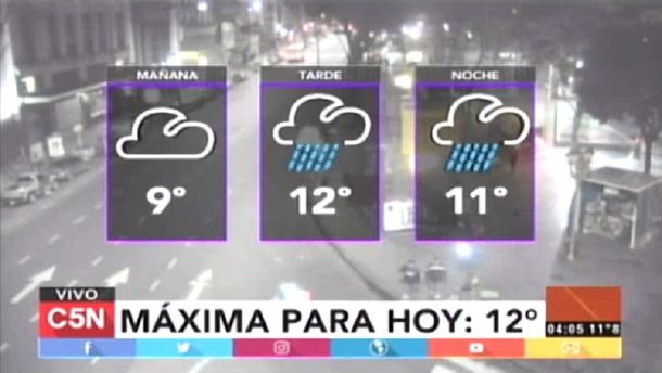 Pronóstico del tiempo del viernes 7 de julio de 2017