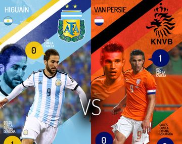 Las cartas de gol de Argentina y Holanda: Pipita Higuaín vs. Van Persie