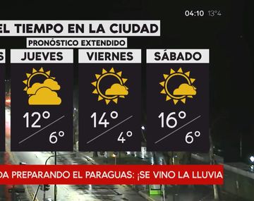 Pronóstico del tiempo extendido del miércoles 8 de agosto de 2018