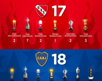 Los mejores memes por la derrota de Independiente en la Recopa Sudamericana
