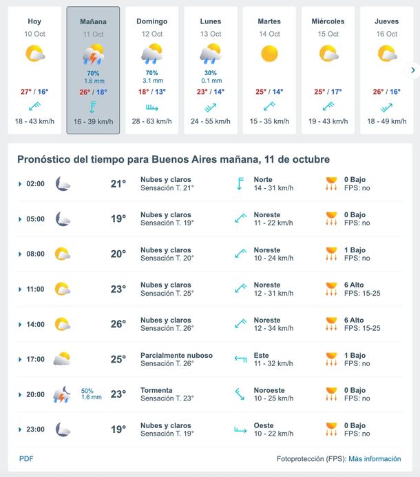 Horarios de las lluvias y tormentas en Buenos Aires. Fuente: Meteored. Horarios de las lluvias y tormentas en Buenos Aires. Fuente: Meteored. 