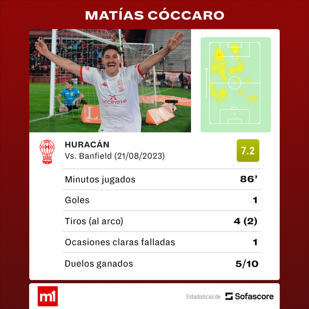 Fuente: Sofascore Fuente: Sofascore