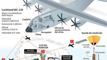 video: asi trabajan los aviones cazahuracanes en el ojo del patricia video: asi trabajan los aviones cazahuracanes en el ojo del patricia