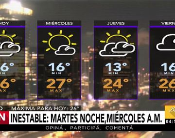 Pronóstico del tiempo del martes 4 de abril de 2017