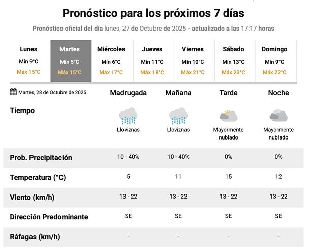 Pronóstico de precipitaciones para martes y miércoles en el AMBA. Fuente: Servicio Meteorológico Nacional. Pronóstico de precipitaciones para martes y miércoles en el AMBA. Fuente: Servicio Meteorológico Nacional. 