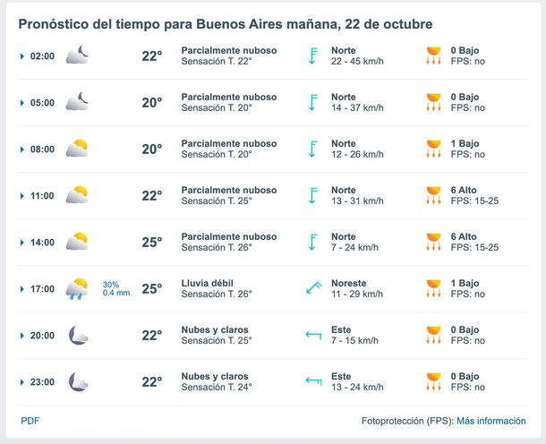 Horario de las lluvias de este miércoles en el AMBA, según Meteored. Horario de las lluvias de este miércoles en el AMBA, según Meteored. 