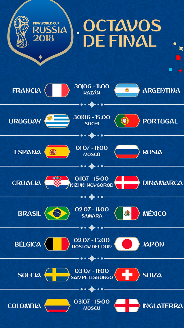 Así se jugarán los octavos de final del Mundial: día, horario y sede