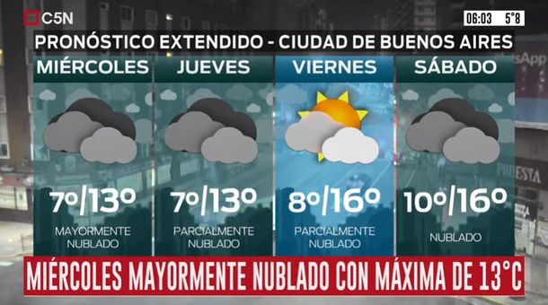 Pronóstico del tiempo del miércoles 8 de julio de 2020