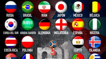 el horoscopo chino revelo quien va a ser el campeon del mundo en rusia 2018 el horoscopo chino revelo quien va a ser el campeon del mundo en rusia 2018