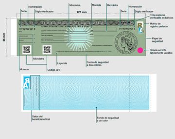 La suscripción de cedines suma poco más de US$20 millones