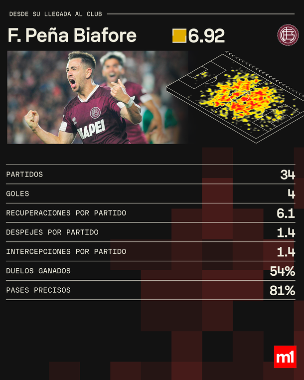Fuente: Sofascore Fuente: Sofascore