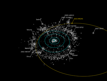 Se descubrió un nuevo planeta en el sistema solar