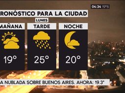 Pronóstico del tiempo del jueves 5 de abril de 2018