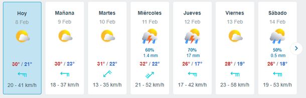 El jueves se espera la mayor caída de agua del tormentón, con 17 mm acumulados y fuerte actividad ventosa. El jueves se espera la mayor caída de agua del tormentón, con 17 mm acumulados y fuerte actividad ventosa.