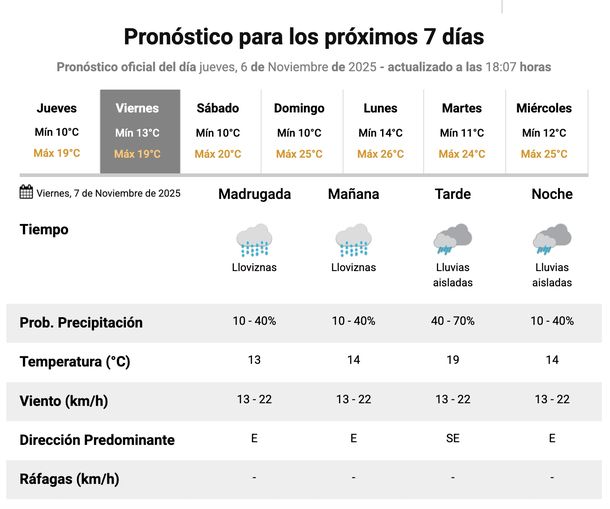 Pronóstico de lluvias en el AMBA para este viernes. Fuente: Servicio Meteorológico Nacional. Pronóstico de lluvias en el AMBA para este viernes. Fuente: Servicio Meteorológico Nacional. 