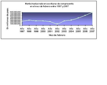 Compraventa