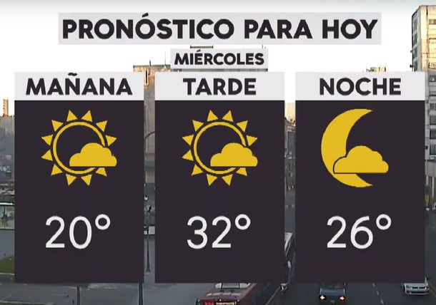 Pronóstico del tiempo del miércoles 21 de noviembre de 2018