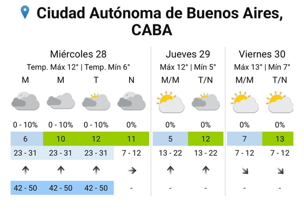 Vuelve el frío extremo desde el miércoles a Buenos Aires, según el Servicio Meteorológico Nacional. Vuelve el frío extremo desde el miércoles a Buenos Aires, según el Servicio Meteorológico Nacional.