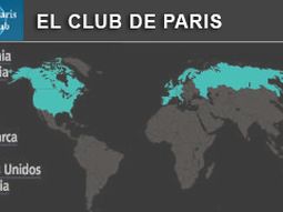 Paris-club